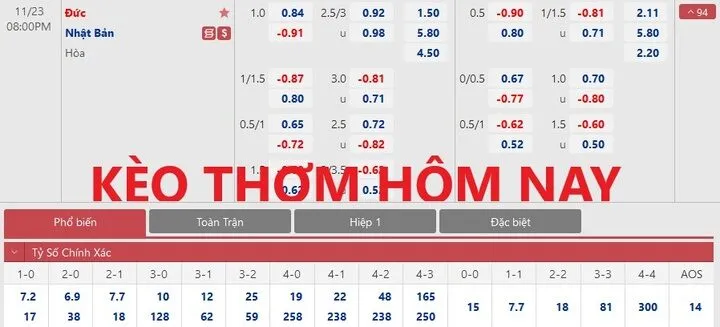 Khái niệm kèo thơm là gì?