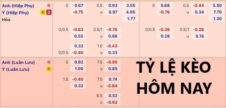 Hướng dẫn cách đọc và phân tích Tỷ lệ kèo hôm nay