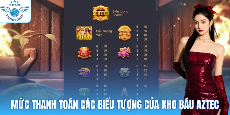 Mức thanh toán áp dụng khi chơi Kho báu Aztec